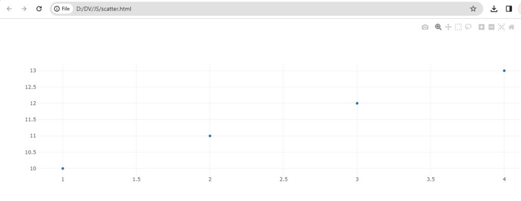 Scatter Plot Using Plotly