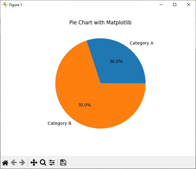 Pie Chart With Matplotlib