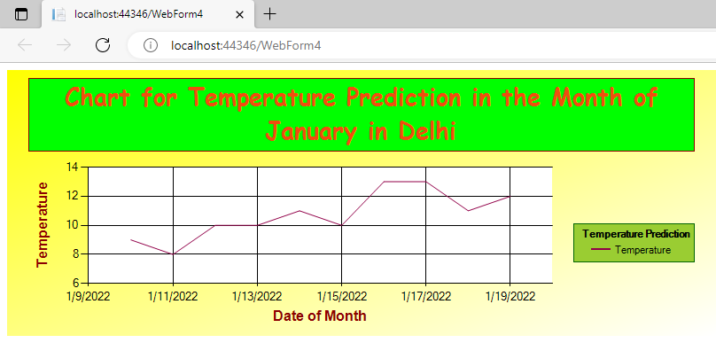 Example of Chart Control for Creating a Line Chart using Database Data 