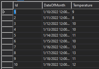 Database Table used in Chart Control 