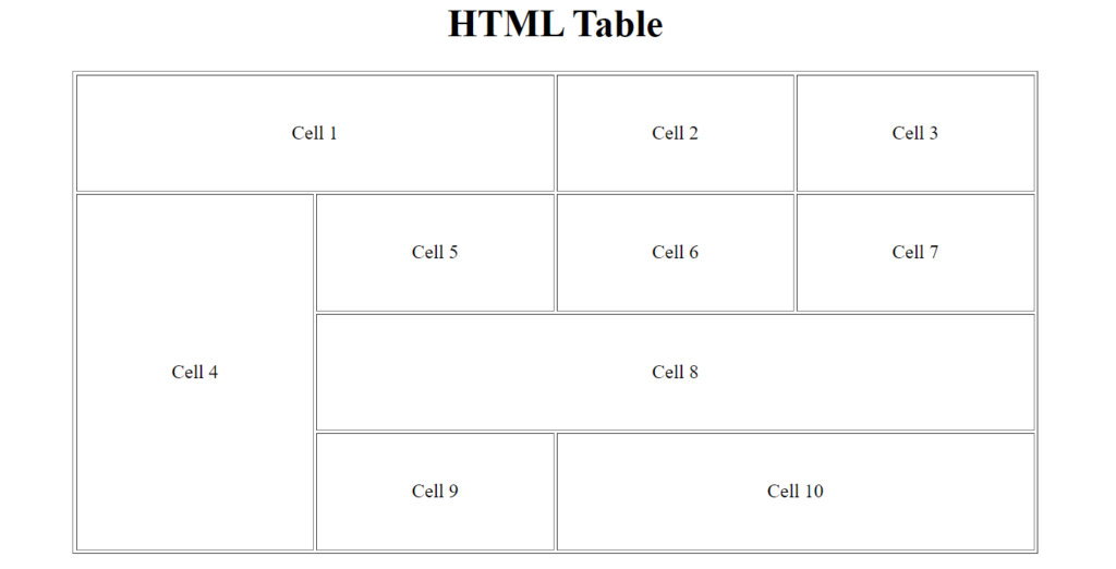 Demonstrating HTML and JavaScript Examples - Using the table tag