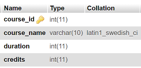 Create Table Command in SQL