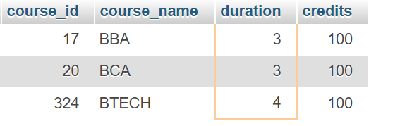 Between Operator in SQL