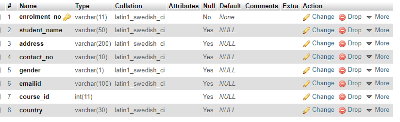 Performing Data Definition Language Commands in SQL