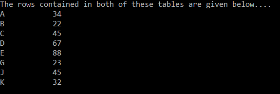 Intersection of the two tables