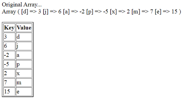 The Output of the Examples of Built-in Functions of Arrays in PHP - array_walk() function