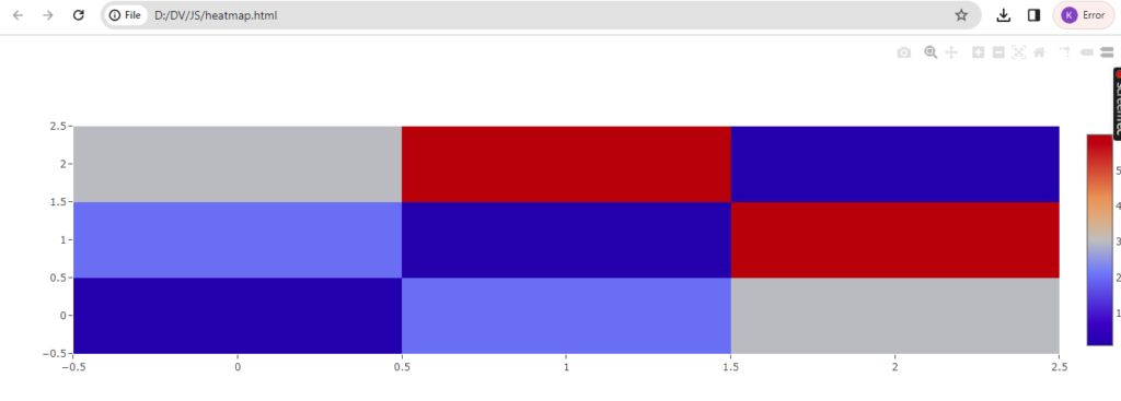 Heatmap With Plotly