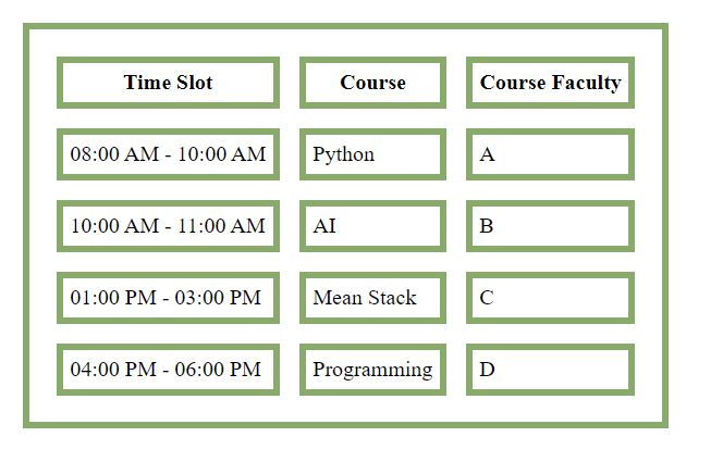 Using border-spacing Property