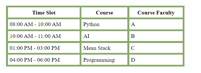 table-layout Property is set to auto