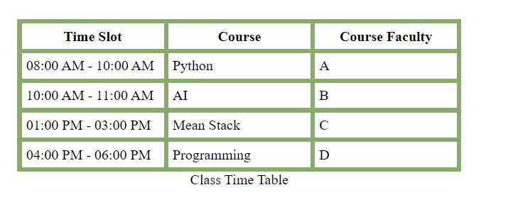 Using caption-side Property