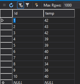 The Temperatures Database table Used for Creating the Line Chart with Two Database Fields