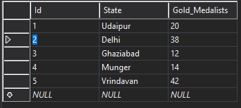 Database Table