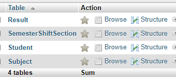 Tables in Institute Database
