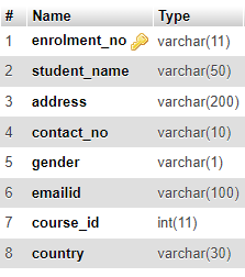 Schema of Student Table
