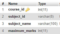 Schema of Subject Table