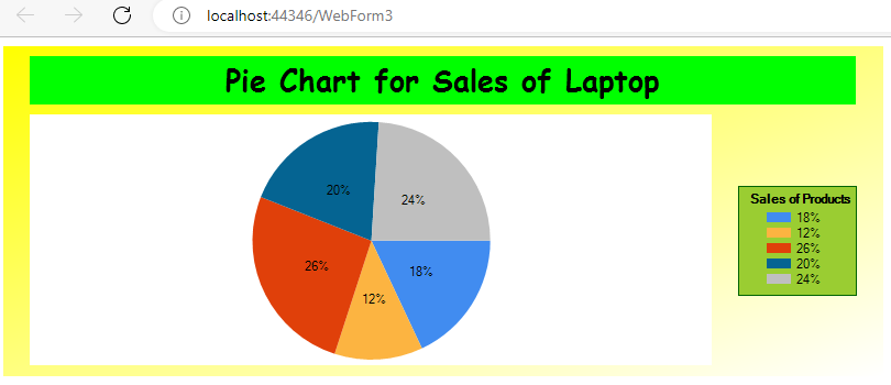 Showing Percentage in Pie Chart